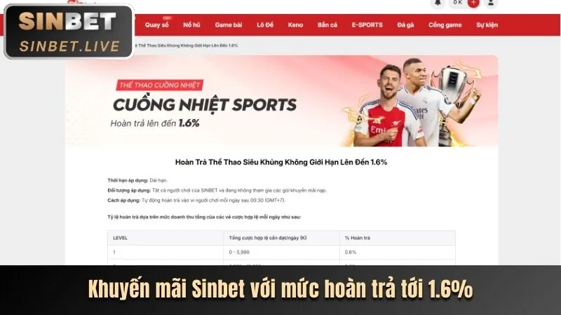 Hoàn trả hàng ngày Vua88